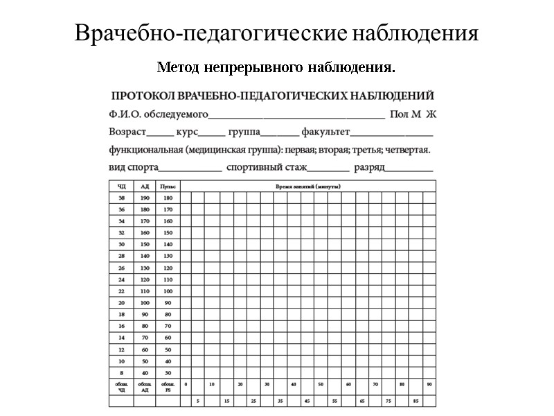 Врачебно-педагогические наблюдения Метод непрерывного наблюдения.